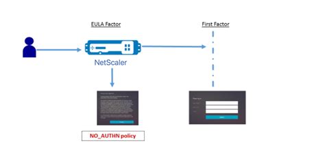 nfactor authentication